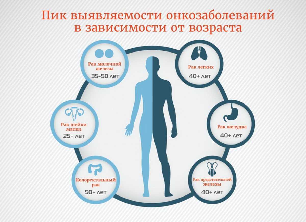 Выпадение волос: какие заболевания вызывают облысение?