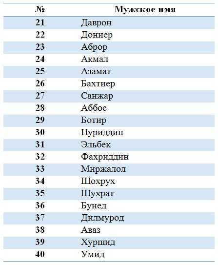 Дагестанские имена девочки, список женских имен