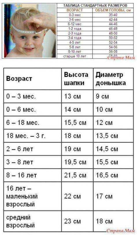Как заработать на рукоделии: сезонность и спрос на изделия ручной работы