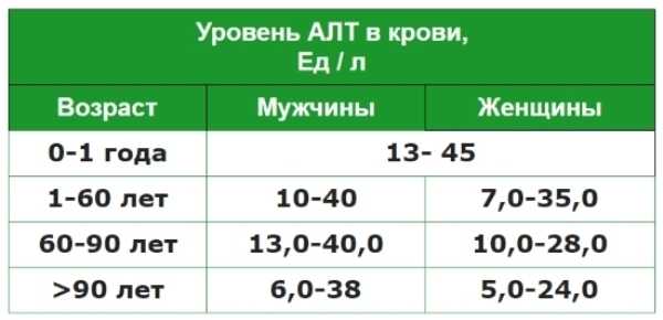 Ревматологическое обследование. анализ крови на уровень мочевой кислоты, ревматоидный фактор и пр.