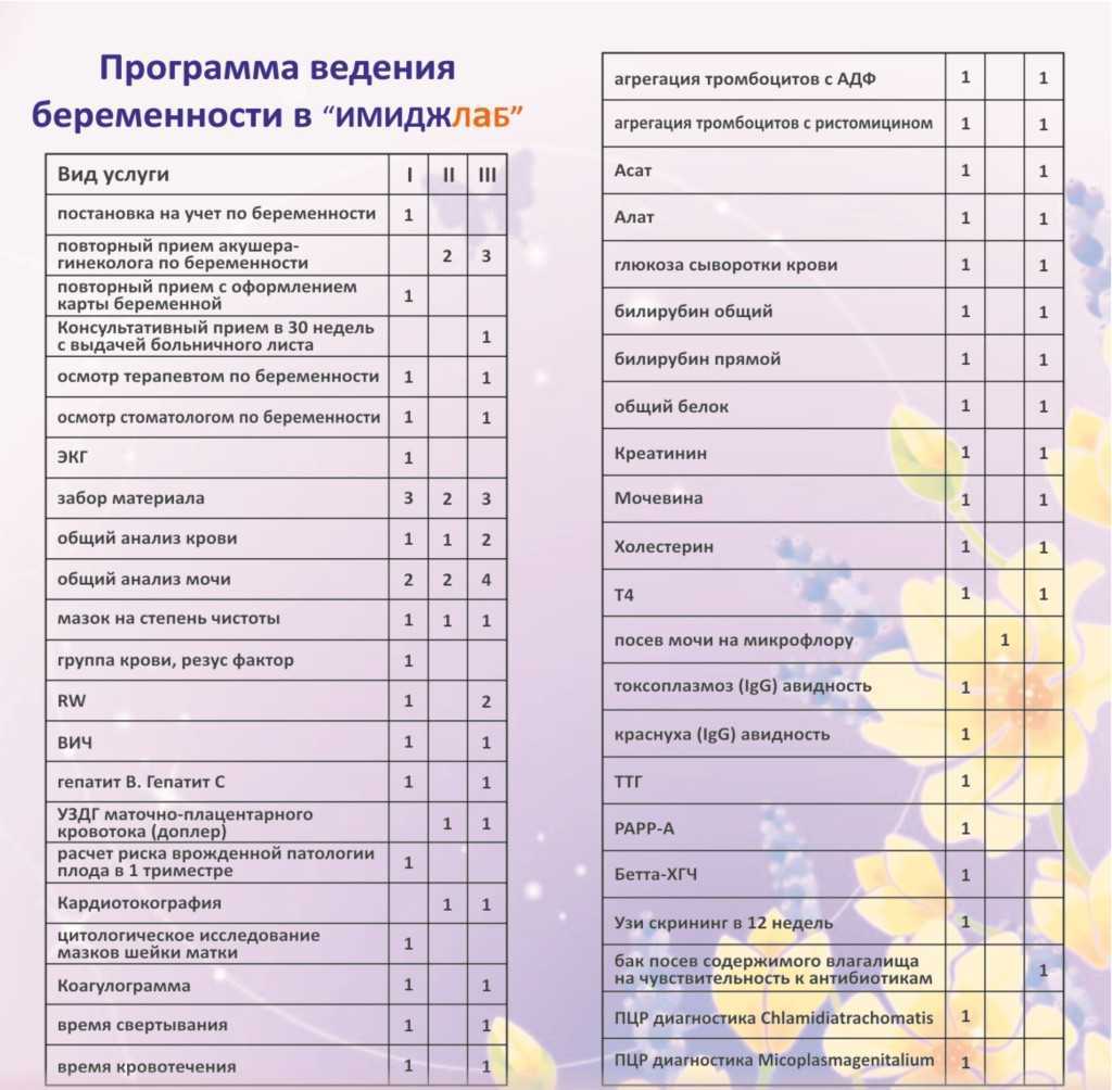 Самые опасные периоды беременности?