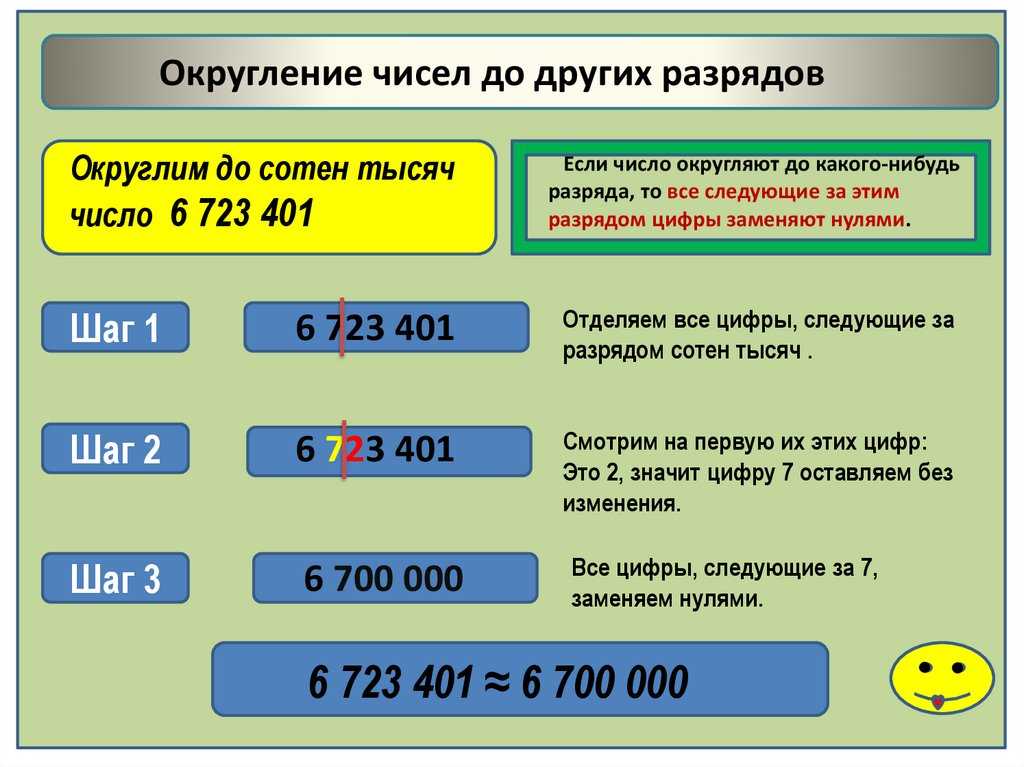 Как объяснить округление чисел? – обзоры вики | источник №1 информации, тестов, хроник, мнений и новостей