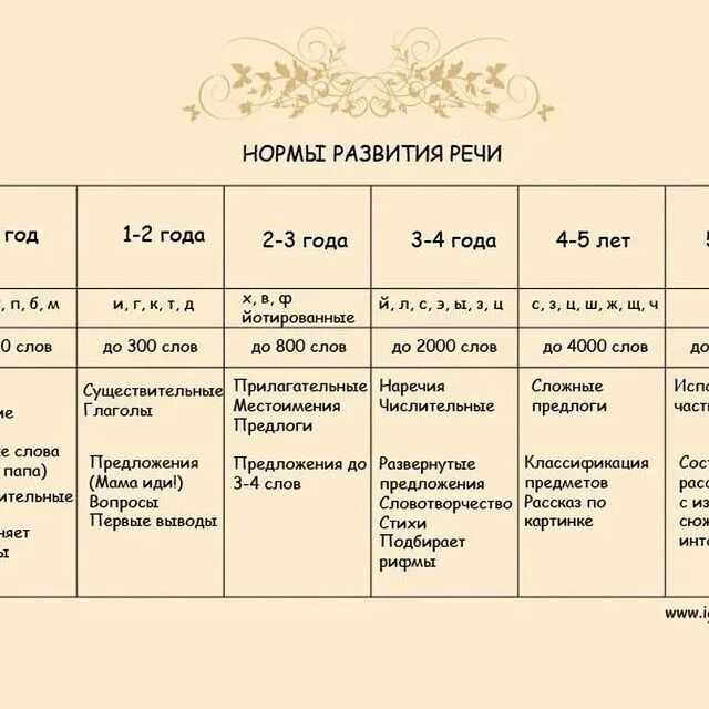 Ребёнок не говорит - статьи - клиника «c нуля» (здоровая семья)