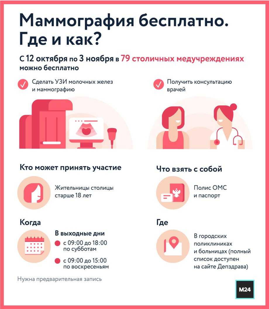 Дуктография: показания, проведение, результаты