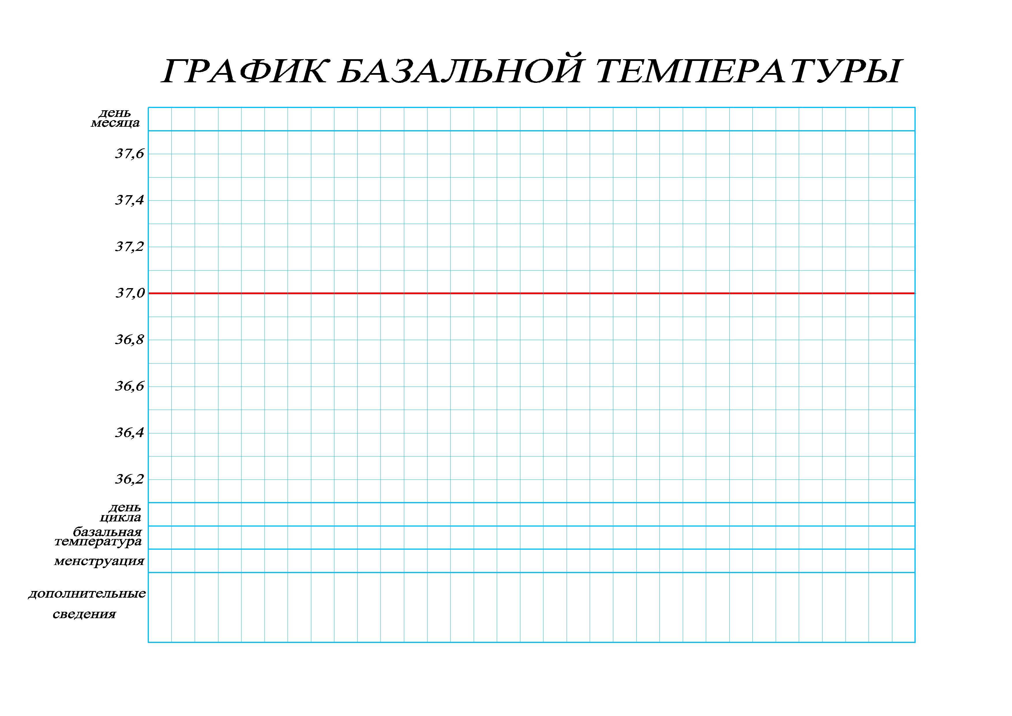 Как измерить овуляцию. График базальной температуры. График базальной температуры пустой. Температурный график базальной температуры. График измерения температуры ректально.