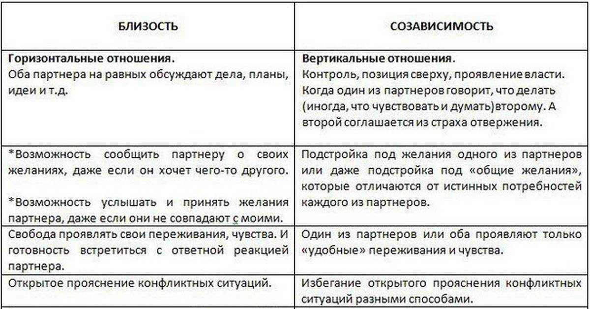 Треугольник карпмана - что это? роли спасатель, жертва, преследователь | как выйти из треугольника карпмана