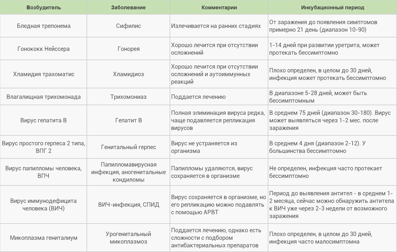 Симптомы иппп картинки