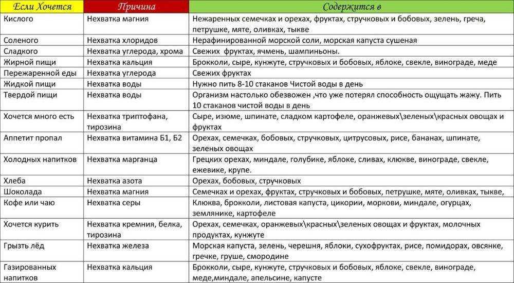 Рак щитовидной железы: лечение онкологии, первые признаки, прогноз при опухоли щитовидки, терапия | клиники «евроонко»