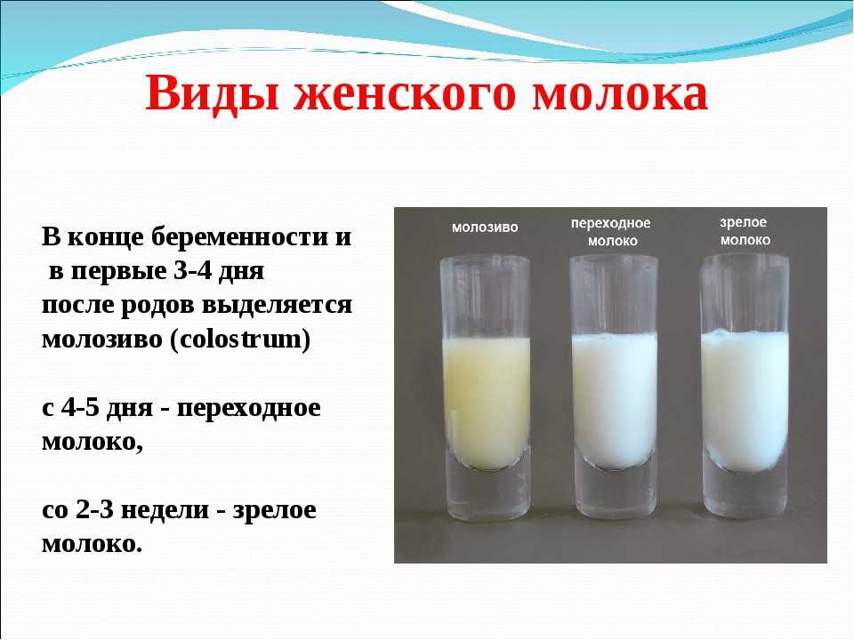Восстановление после родов. что происходит с организмом после родов неделя за неделей?