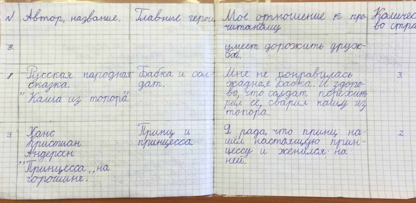 Как вести читательский дневник 6 класс образец по литературе дубровский