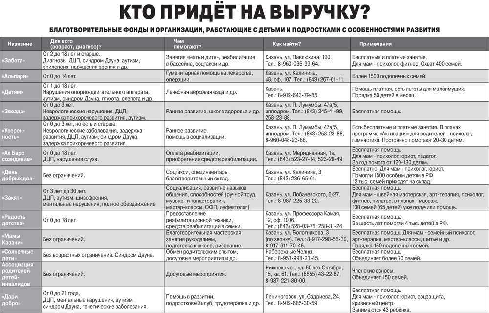 Большой список навыков человека: 40+ важных умений с описанием