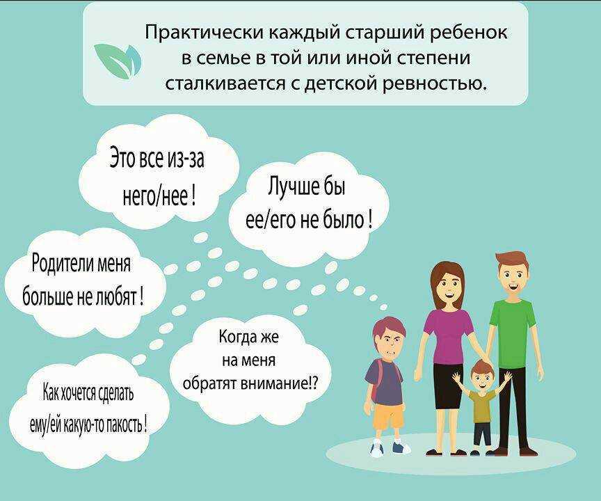 Детская ревность: ребенок ревнует к другому ребенку, маму к папе
