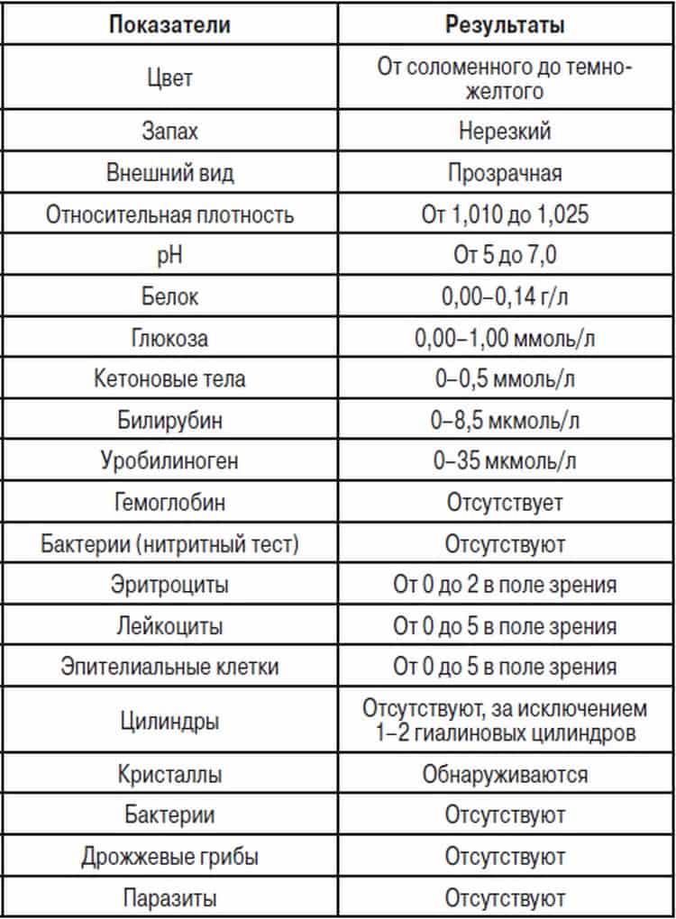 Слизь в моче у ребенка в общем анализе - что это значит и в чем заключается лечение?