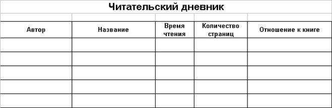 Читательский дневник как оформить в тетради образец