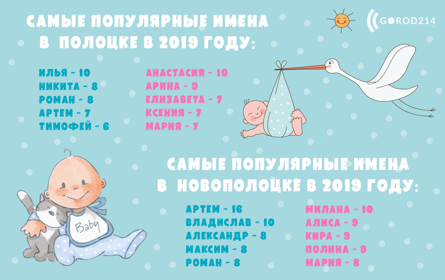 Имена октябрь 2019. Популярные имена мальчиков и девочек. Популярные имена 2019. Популярные имена 2020 для девочек. Самое популярное имя девочки в Беларусь.