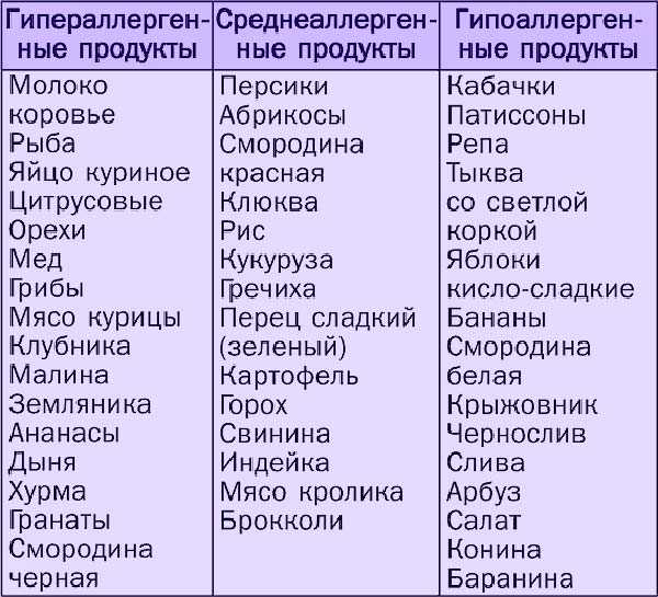 Что можно есть при изжоге?