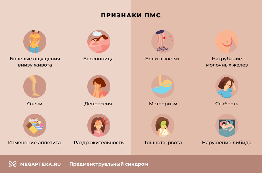 Первые месячные у девочек: во сколько лет, признаки (менархе)