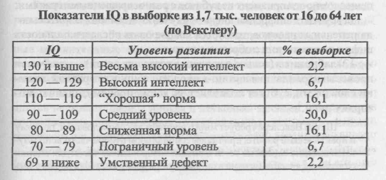 Акселерация: почему подростки сегодня все чаще выглядят и позиционируют себя как 30-летние?.. / алекс а. алмистов