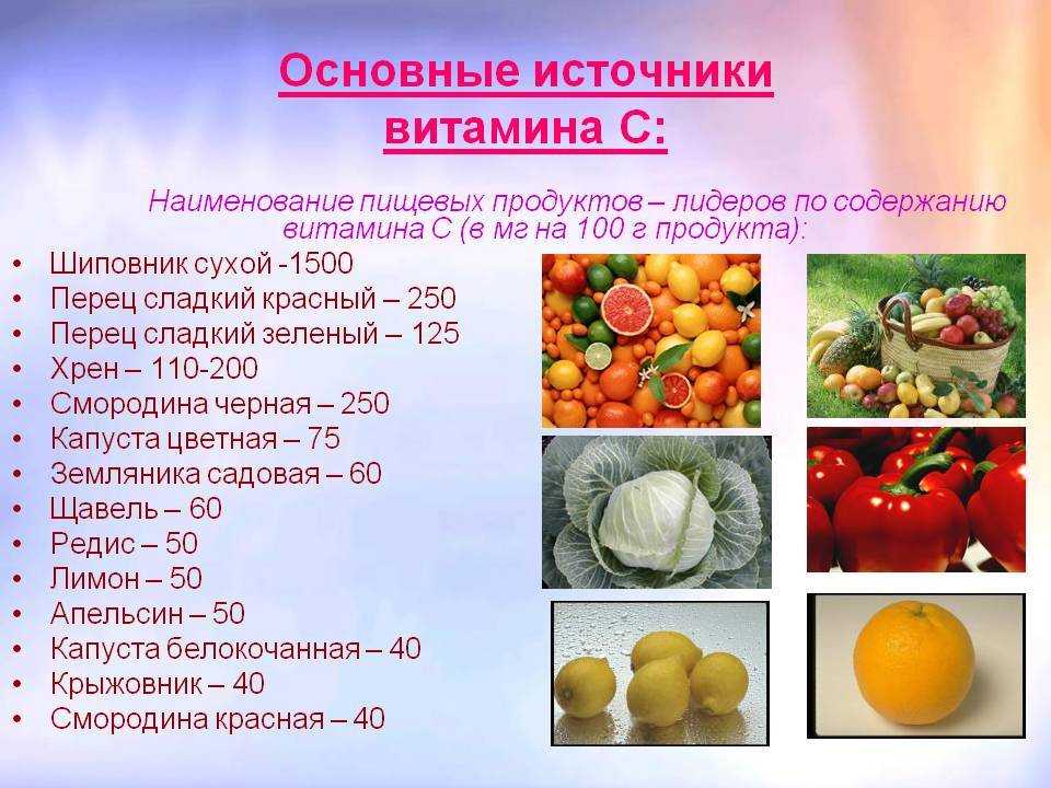 Витамин с в продуктах питания проект