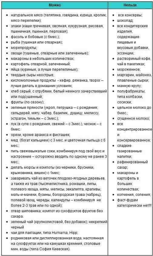 Можно ли курагу при грудном вскармливании
