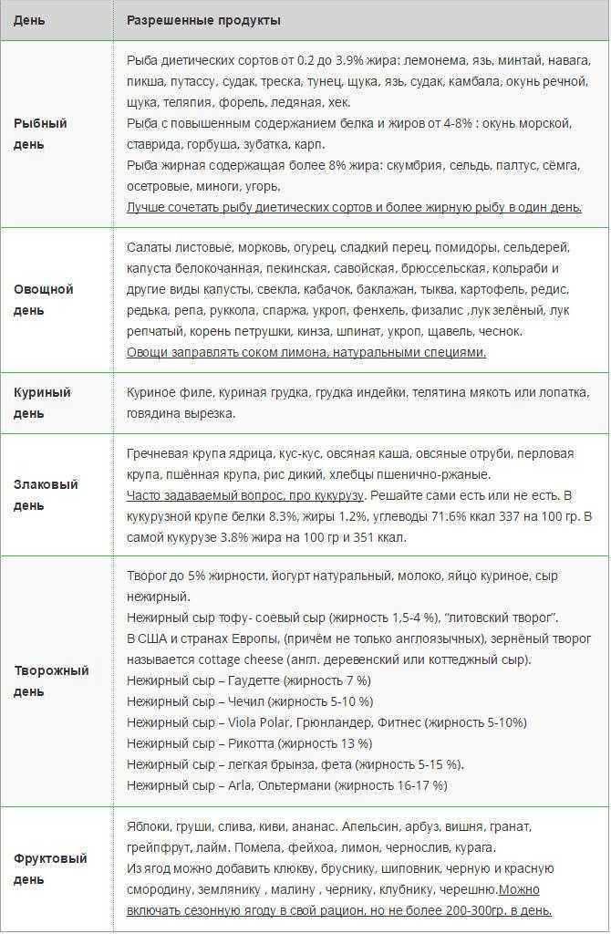 Диета 6 лепестков: меню на каждый день на все 6 дней