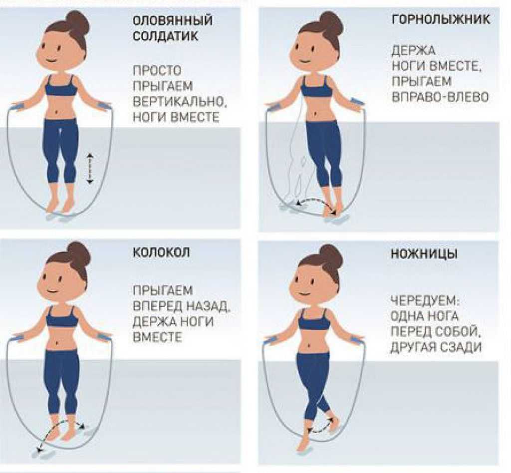 Как развить прыгучесть и научиться высоко прыгать: тактика и основные упражнения + разбор ошибок от тренера