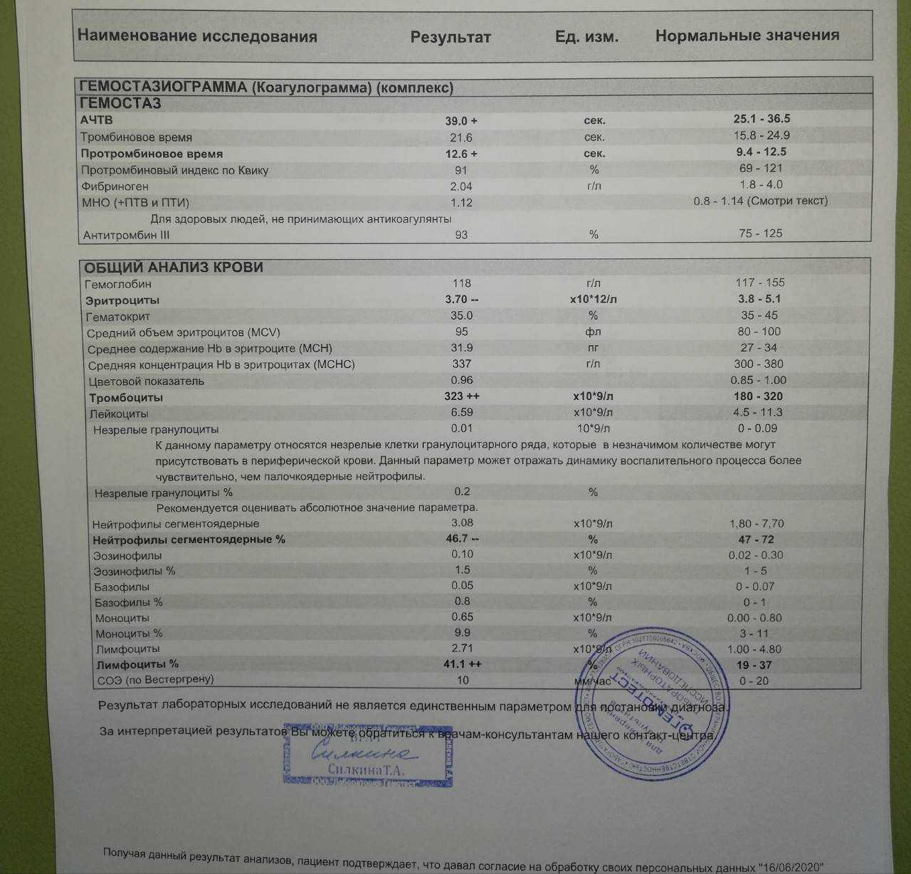 Анализ на свертываемость крови (коагулограмма)  – зачем проводится и что показывает