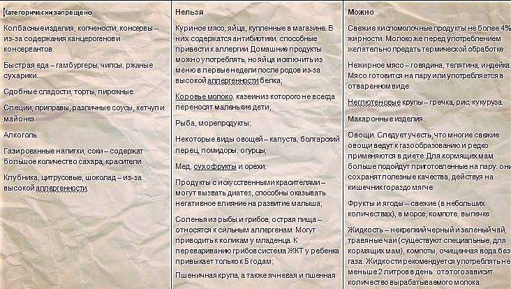 Майонез при грудном вскармливании: можно или нет, чем заменить, как приготовить