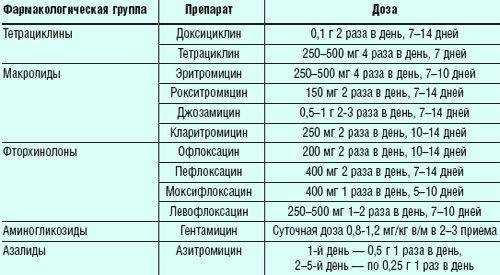 Уреаплазма вильпрафен схема