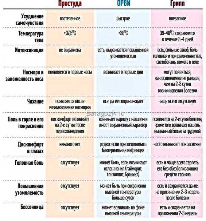 Тепловой удар у ребенка: симптомы и первая помощь