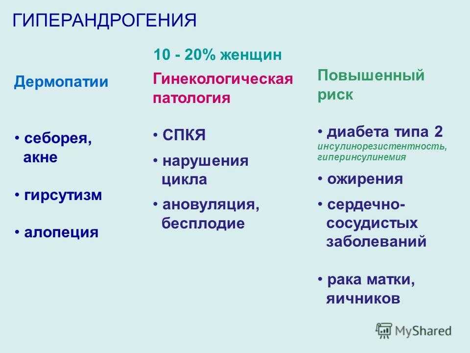 Повышенный андростендион у женщин является последствием гормональных заболеваний При отсутствии лечения приводит к бесплодию