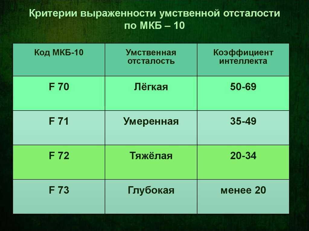 Специальная психология