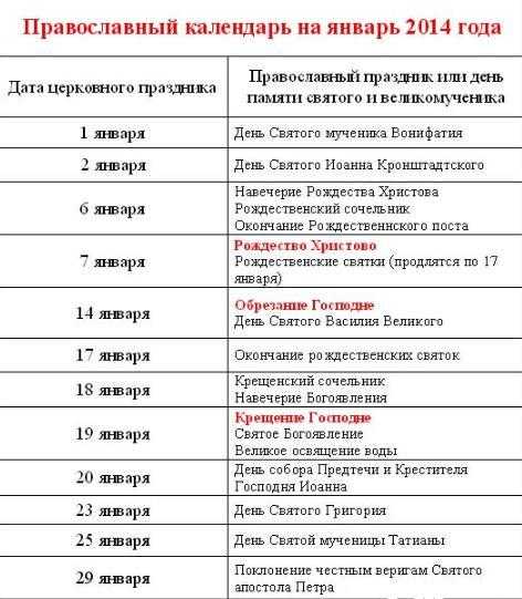 Имя ребенку, рожденному с 23 ноября по 21 декабря 2021г. по святцам