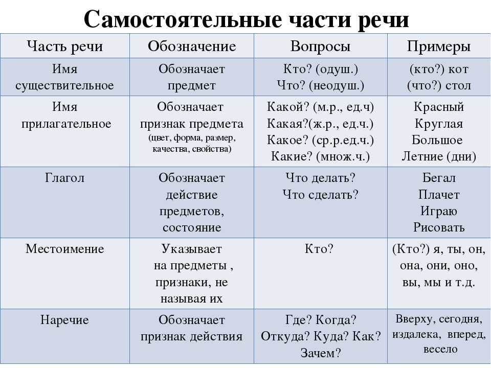 Гелий – значение имени, происхождение, характер и судьба