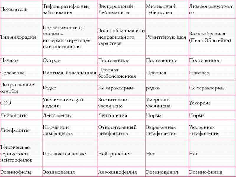 Какие бывают осложнения у детей после орви и гриппа: на сердце, легкие и другие органы | виферон