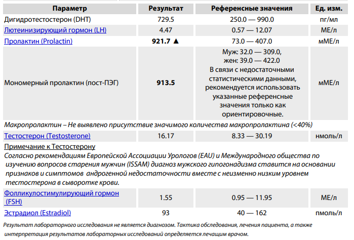 Дигидротестостерон * клиника диана в санкт-петербурге
