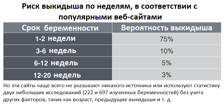 Особенности 3 недели беременности