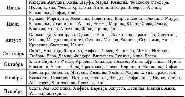 Церковный календарь имен. православные святцы. православные имена. выбор имени. небесные покровители. святцы