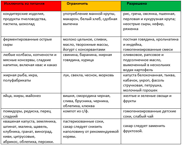 Гипоаллергенная диета для кормящих мам: меню и правила