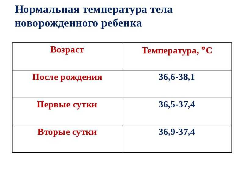 У малыша поднялась температура: как себя вести родителям