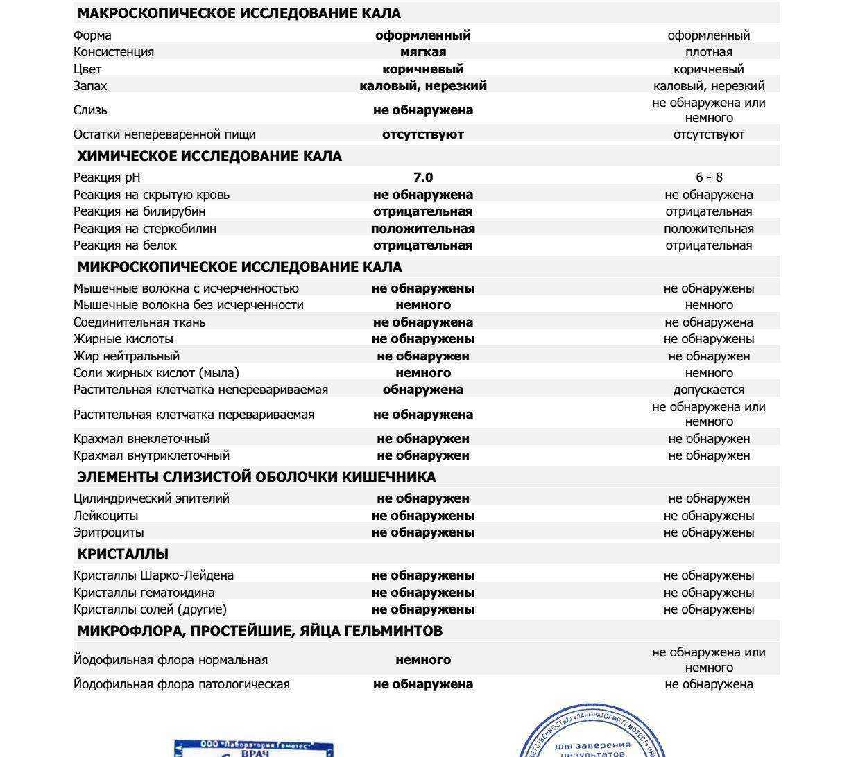 Зачем делают копрограмму? цель процедуры и расшифровка результатов * клиника диана в санкт-петербурге