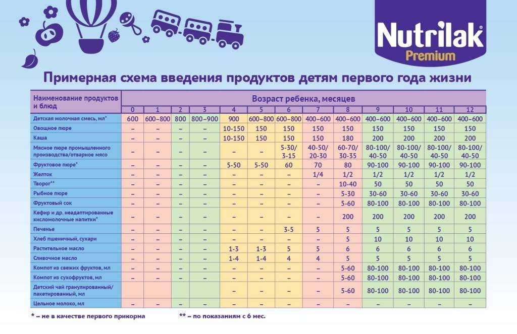 С какого возраста можно давать ребенку дыню и в каком количестве: что говорят педиатры. дыня: ребенку до года можно? - автор екатерина данилова - журнал женское мнение