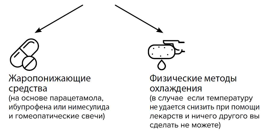 Длительное и беспричинное повышение температуры тела: причины, диагностика