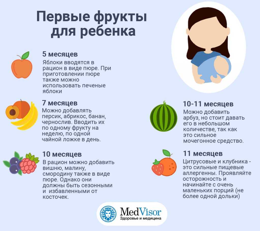 С какого возраста можно давать ребенку баклажаны