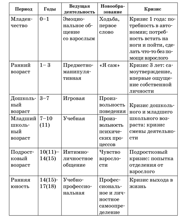 4 главных признака кризиса 3 лет у ребенка
