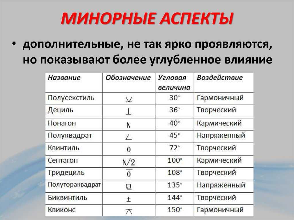 Значение имени сергей – происхождение, характер и судьба, что означает в переводе с латинского языка