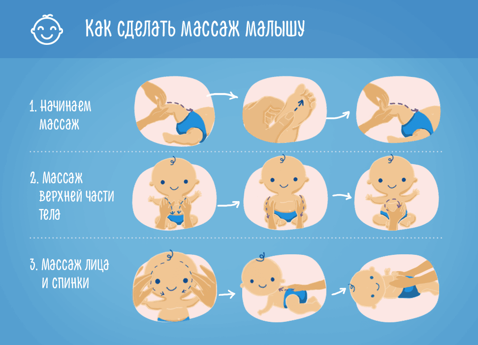 Массаж при коликах у новорожденного