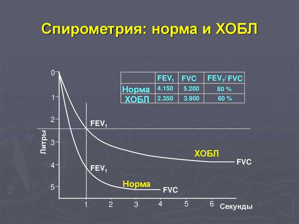 Чдд у детей: норма, таблица и рекомендации врачей