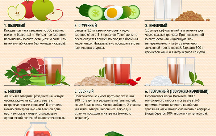 Разгрузочные дни для похудения: варианты самых эффективных