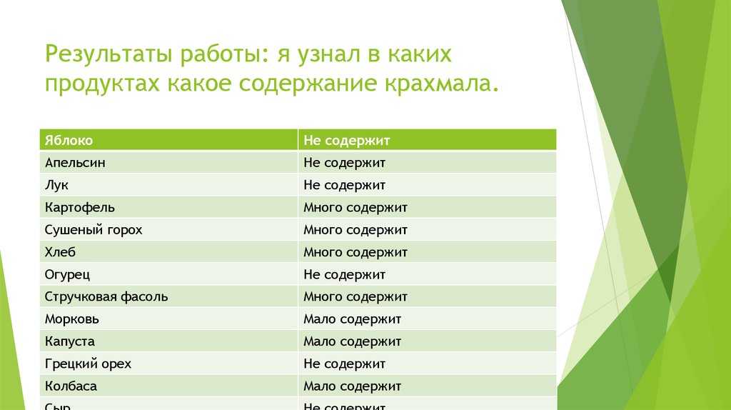 Как доказать опытным путем что картофель и белый хлеб содержат крахмал составьте план работы